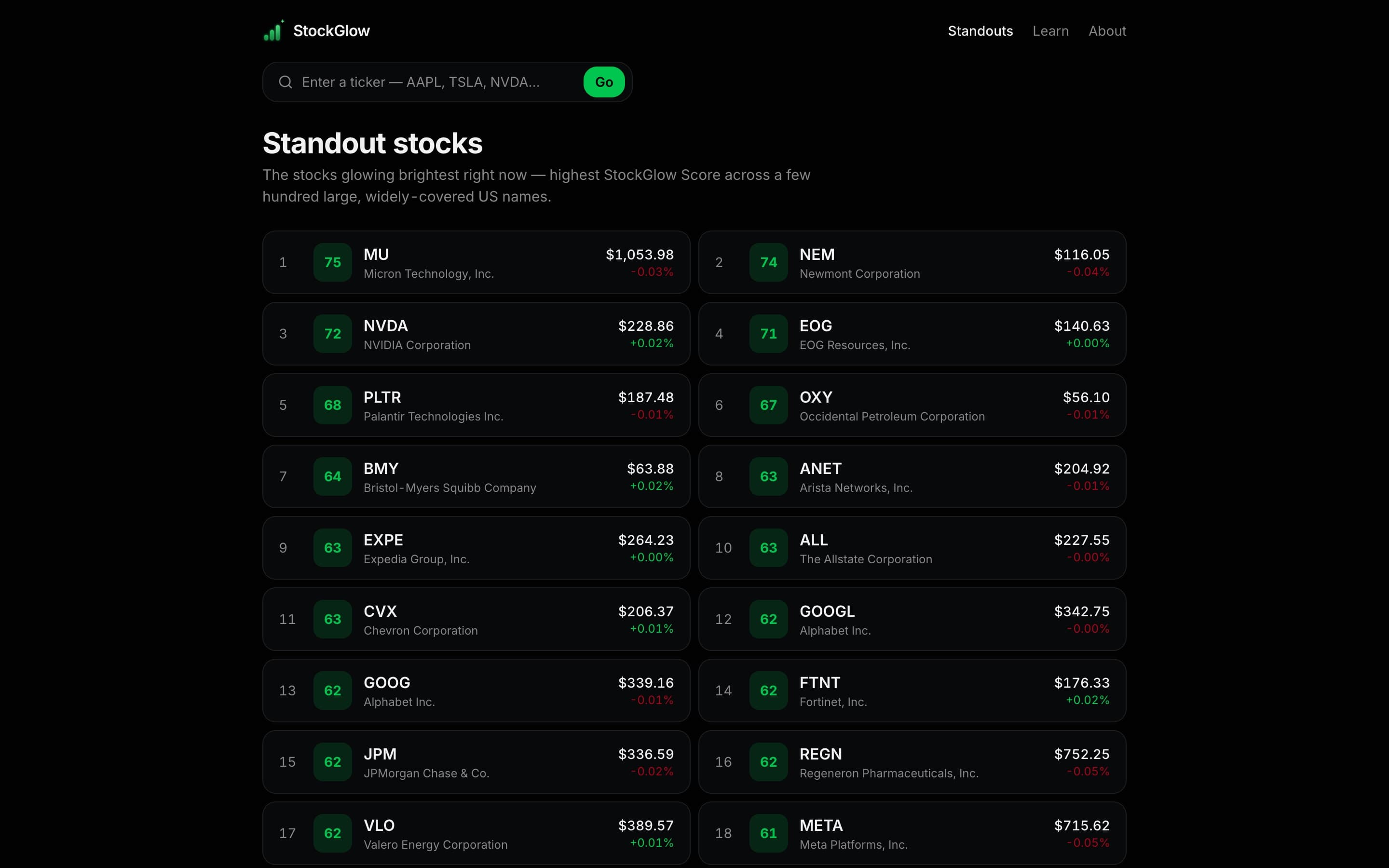 StockGlow Standouts page ranking stocks by StockGlow Score, each with its ticker, company name, price, and daily change